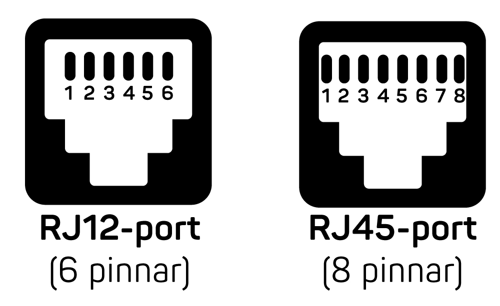 HAN port RJ12 RJ45